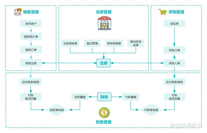 北京软件开发选购指南：寻找适合您的定制化服务